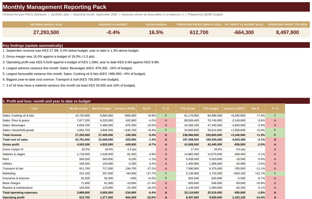 Dashboard screenshot: Monthly Management Reporting Pack